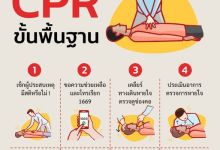 CPR ขั้นพื้นฐาน